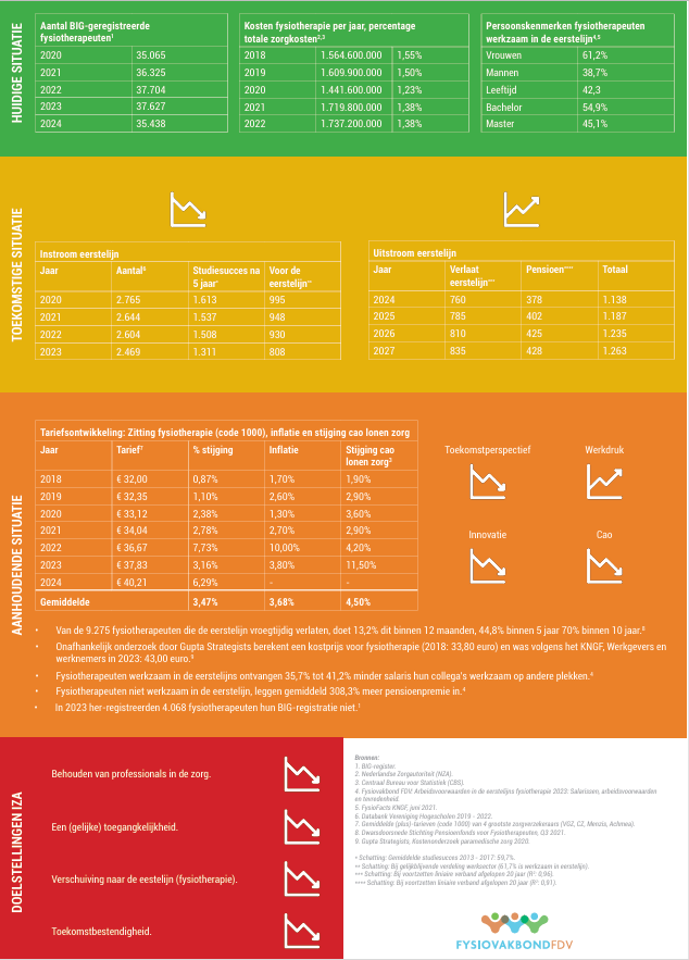 Factsheet aug 2024