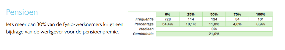 Screenshot 2026-06-07 at 17-25-25 Onderhandeltoolkit Fysiovakbond FDV versie juni 2026Onderhandeltoolkit Fysiovakbond FDV versie juni 2026 - Onderhandeltoolkit-Fysiovakbond-FDV-versie-juni-2026-3.pdf