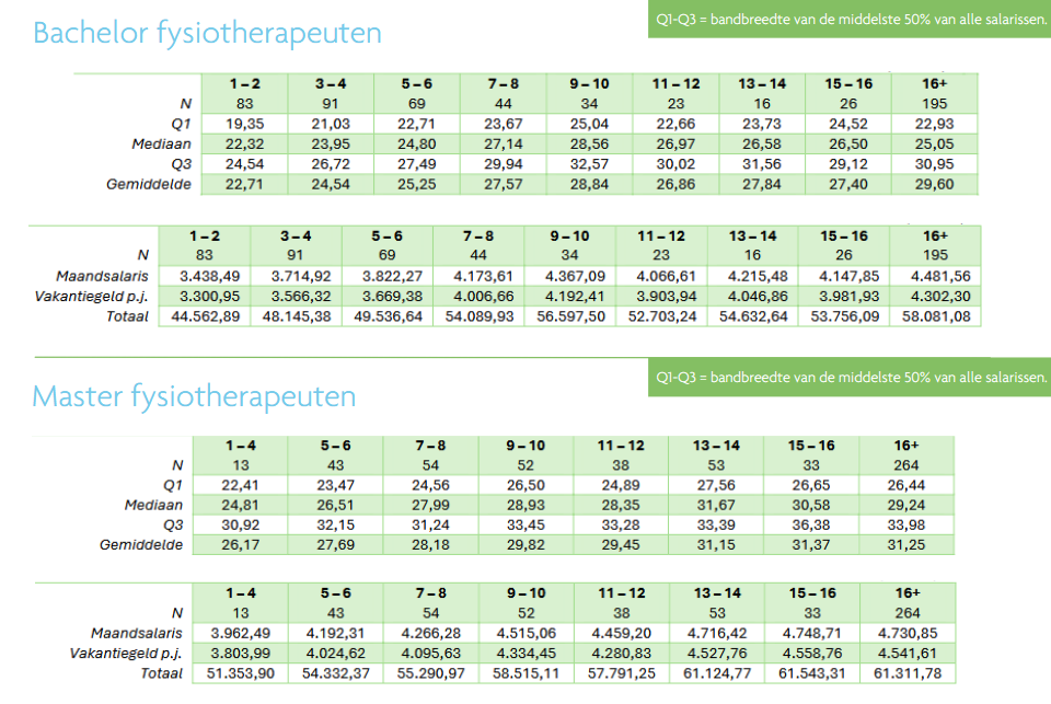 Screenshot 2026-06-07 at 17-43-46 Onderhandeltoolkit Fysiovakbond FDV versie juni 2026Onderhandeltoolkit Fysiovakbond FDV versie juni 2026 - Factsheet-arbeidsvoorwaarden-vergelijken-onderzoek-2025.pdf