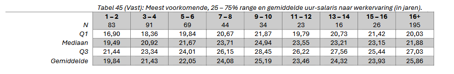 Screenshot 2026-06-07 at 17-45-52 Fysiovakbond-FDV-Arbeidsvoorwaarden-in-de-eerstelijns-fysiotherapie-2025-1.pdf