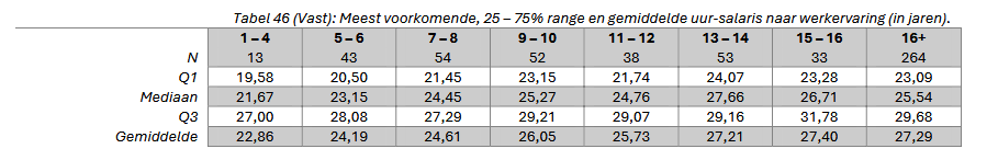 Screenshot 2026-06-07 at 17-46-19 Fysiovakbond-FDV-Arbeidsvoorwaarden-in-de-eerstelijns-fysiotherapie-2025-1.pdf